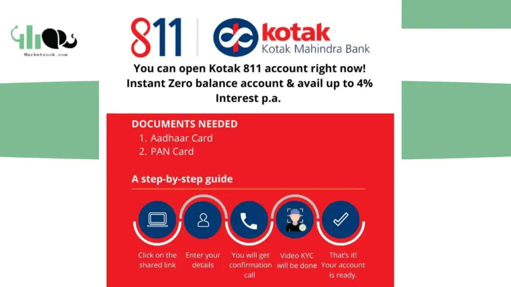 Kotak 811 Digital Savings Account