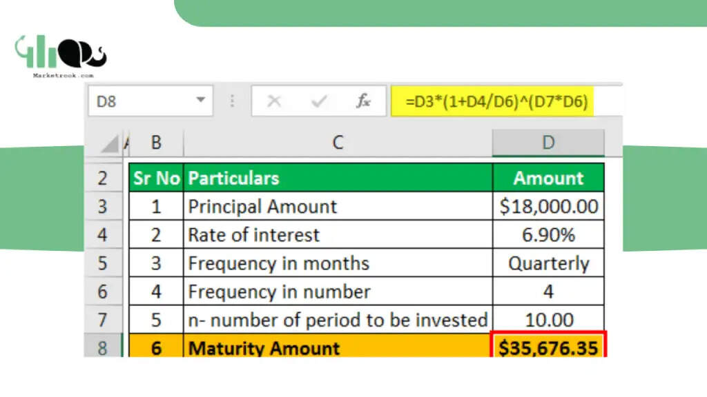 Investment Value Calculator