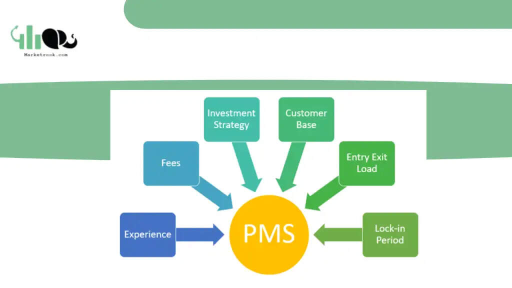 What is PMS&nbsp;in&nbsp;Share&nbsp;Market