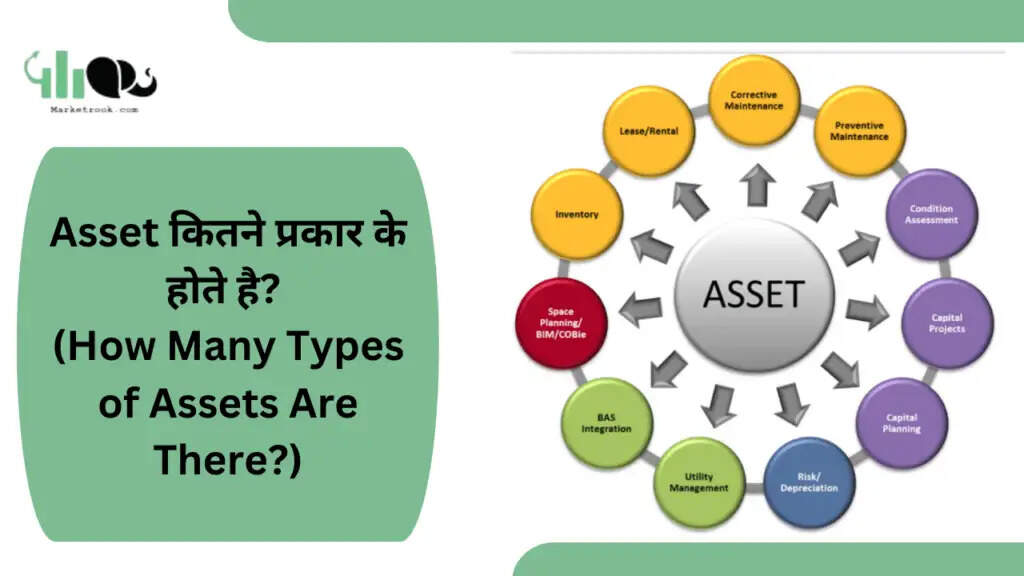 <strong>Assets Meaning In Hindi</strong>