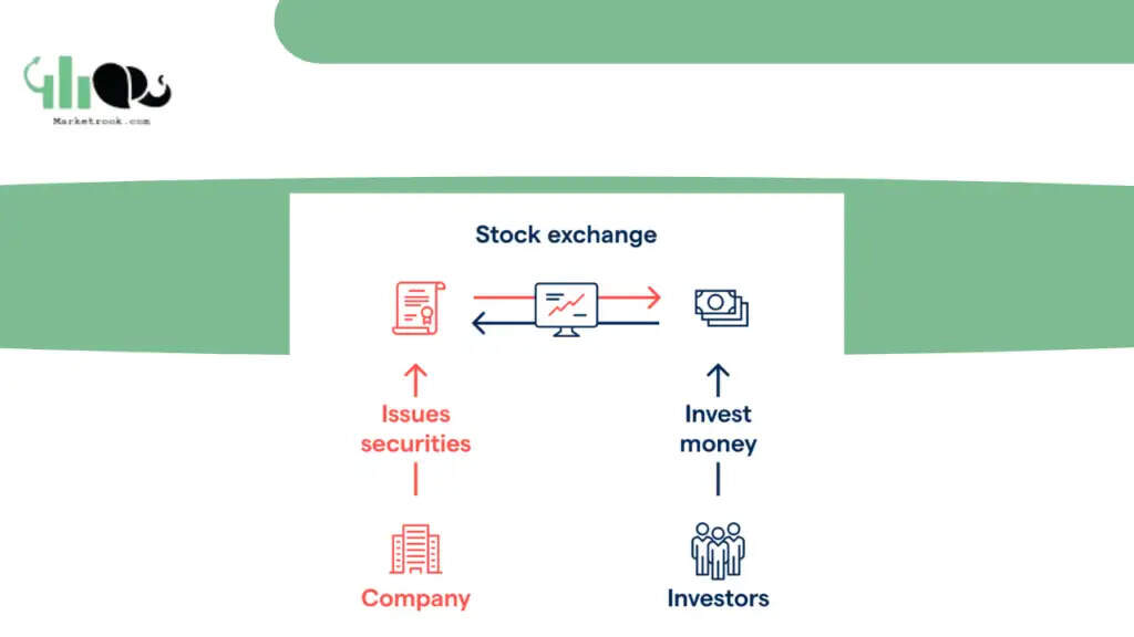 <strong>Conclusion of Stock Exchange</strong>