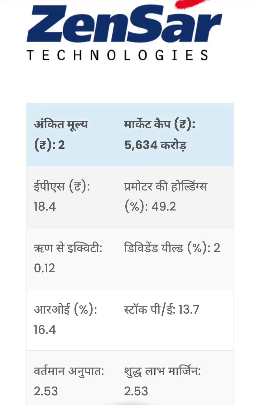 <strong>Gaming Stocks in India</strong>