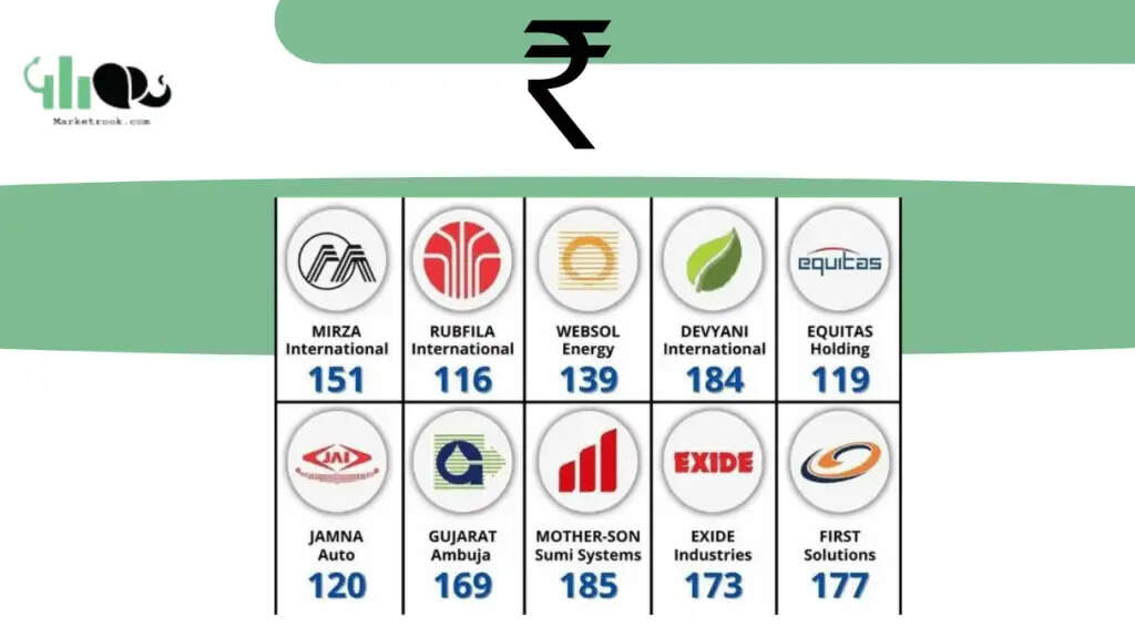 <strong>Best Share Under Rs 200</strong>&nbsp;