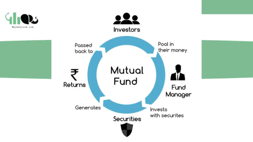 <strong>Mutual Funds for Students</strong>