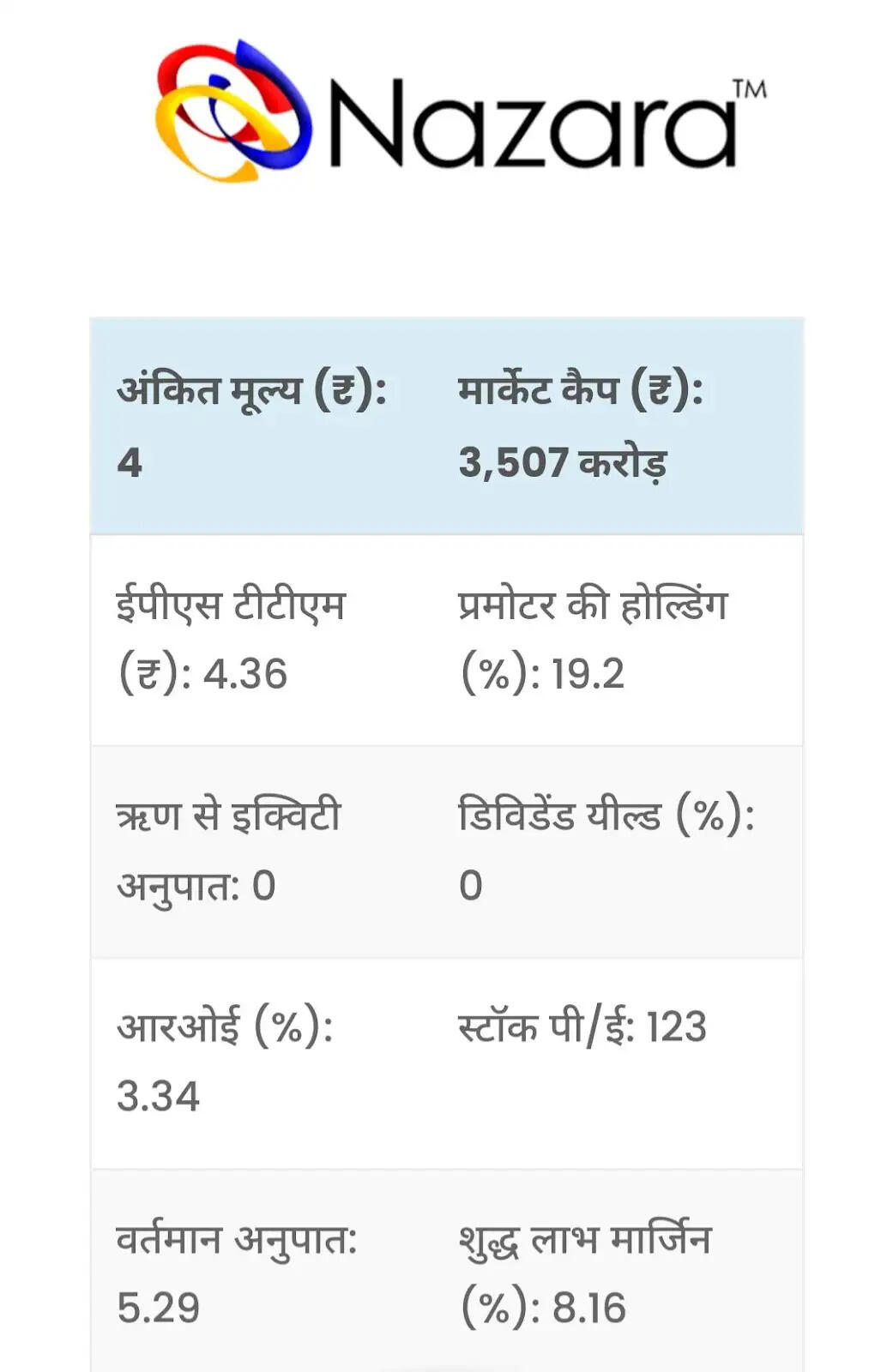 <strong>Gaming Stocks in India</strong>