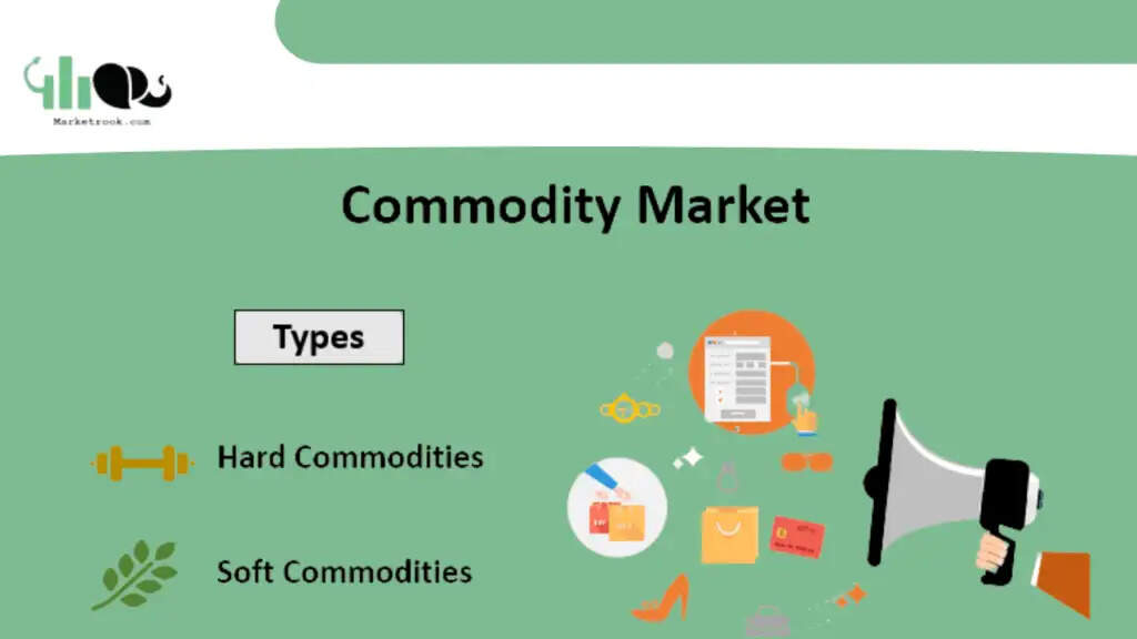 Commodity Market Basics In Hindi