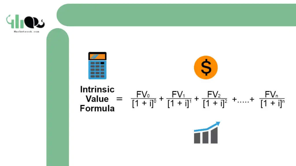 Intrinsic Value Calculator क्या होता है