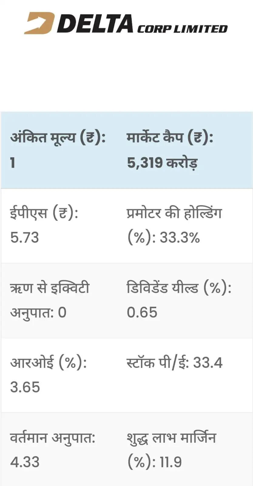 <strong>Gaming Stocks in India</strong>