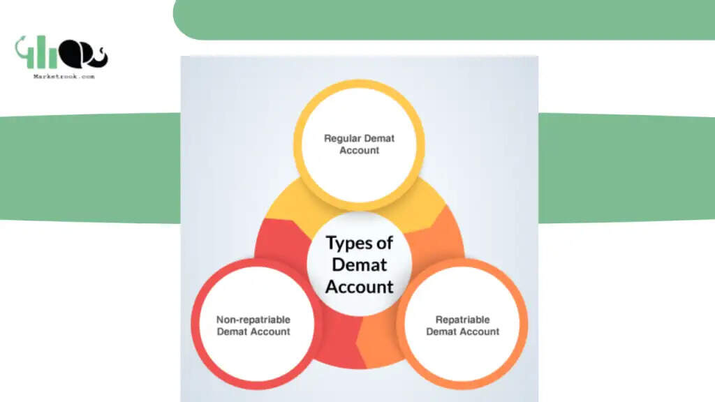 What Is Demat Account