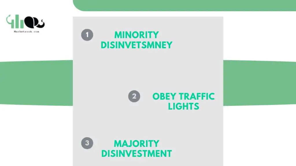 <strong>Disinvestment Meaning</strong>