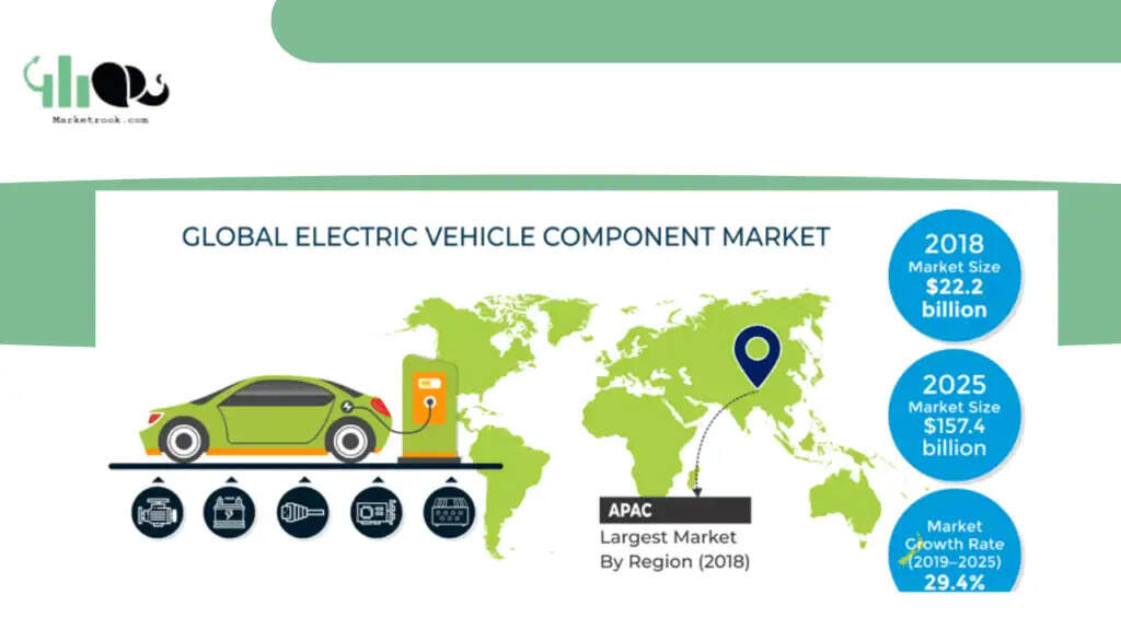 <strong>Top EV Stocks in India</strong>
