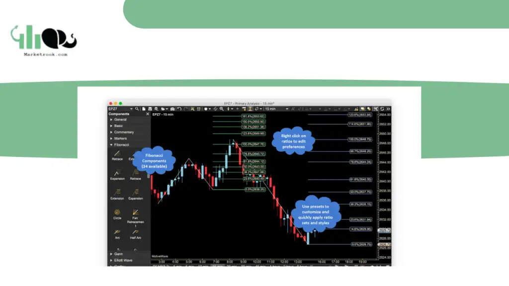 Best Technical Analysis Software For Indian Stock Market