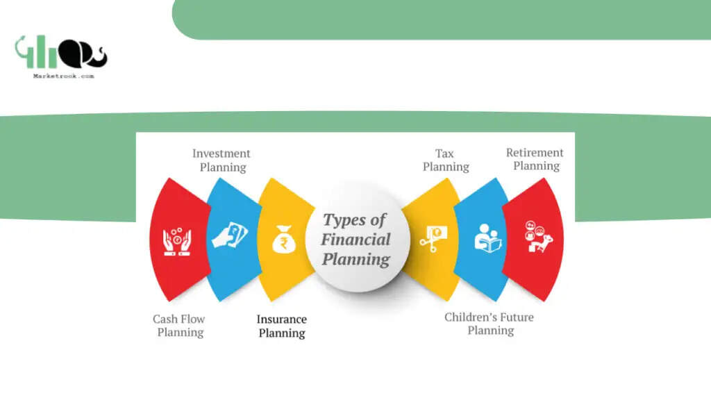 <strong>What Do You Mean by Financial Planning</strong>